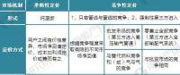 2017年全球天然氣發(fā)電市場規(guī)模與發(fā)展前景預測