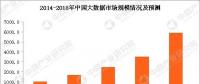 大數(shù)據(jù)云計(jì)算熱度不減 大數(shù)據(jù)產(chǎn)業(yè)鏈及企業(yè)有哪些？