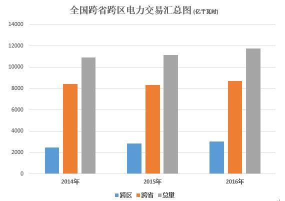 大云網(wǎng)電力交易分析：跨省跨區(qū)電能交易，你準備好了嗎？