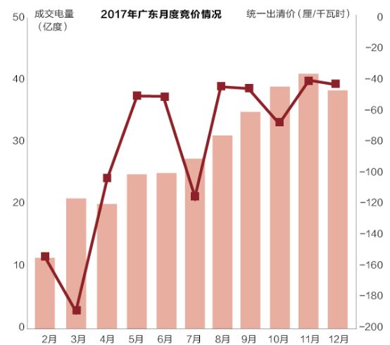 沒有贏家的戰(zhàn)爭？廣東售電批零倒掛調(diào)查