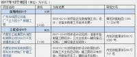 2016、2017核準(zhǔn)煤電項(xiàng)目數(shù)量下降 項(xiàng)目進(jìn)度差異較大