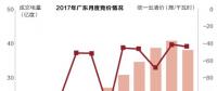 沒(méi)有贏家的戰(zhàn)爭(zhēng)？廣東售電批零倒掛調(diào)查