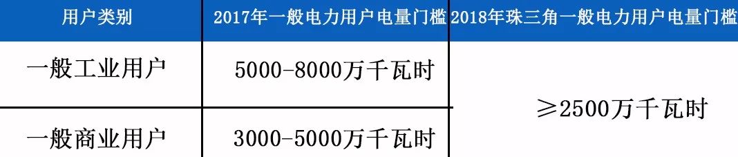 用戶造假，除了退出處理，我們還需關(guān)注什么？