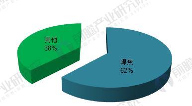 2018年能源互聯(lián)網(wǎng)行業(yè)分析 多項(xiàng)利好因素助推能源互聯(lián)網(wǎng)發(fā)展(2)