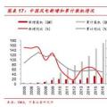  裝機底部已現(xiàn) 2018年風(fēng)電新增裝機或?qū)⒂瓉矸崔D(zhuǎn)！