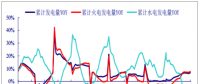 2017年中國電力行業(yè)發(fā)電量增速、營業(yè)收入、毛利率、凈利率分析