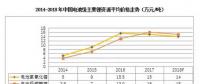 2018年鋰、鎳、鈷的價(jià)格走勢(shì)前瞻