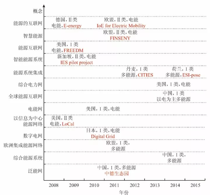  微網(wǎng)—未來能源互聯(lián)網(wǎng)系統(tǒng)中的“有機(jī)細(xì)胞”