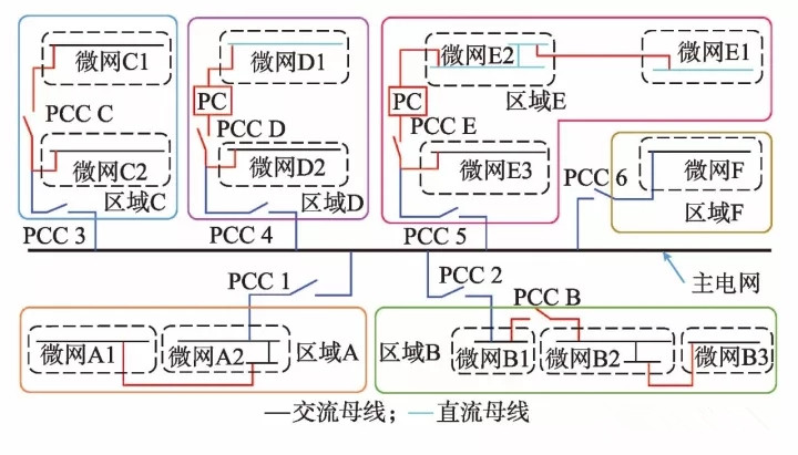  微網(wǎng)—未來能源互聯(lián)網(wǎng)系統(tǒng)中的“有機(jī)細(xì)胞”