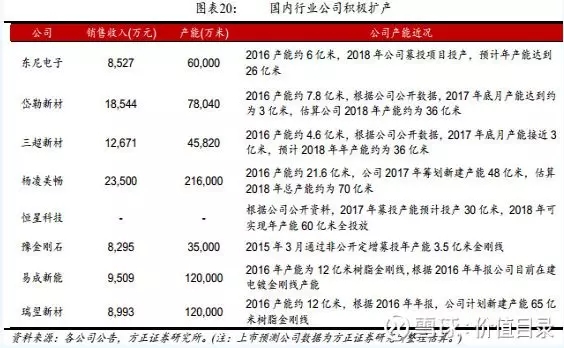 光伏大勢促金剛線需求爆發(fā) 2020年全球總需求將達(dá)567億米