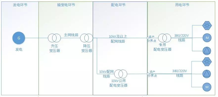 配電運(yùn)維如何利用能源大數(shù)據(jù)實(shí)現(xiàn)更好服務(wù)？
