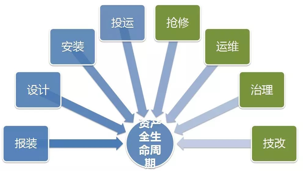 配電運(yùn)維如何利用能源大數(shù)據(jù)實(shí)現(xiàn)更好服務(wù)？