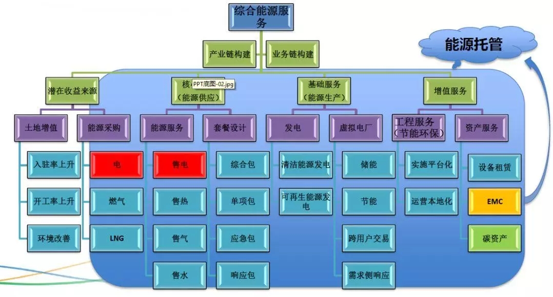 配電運(yùn)維如何利用能源大數(shù)據(jù)實(shí)現(xiàn)更好服務(wù)？