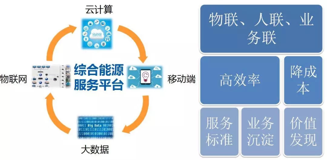 配電運(yùn)維如何利用能源大數(shù)據(jù)實(shí)現(xiàn)更好服務(wù)？