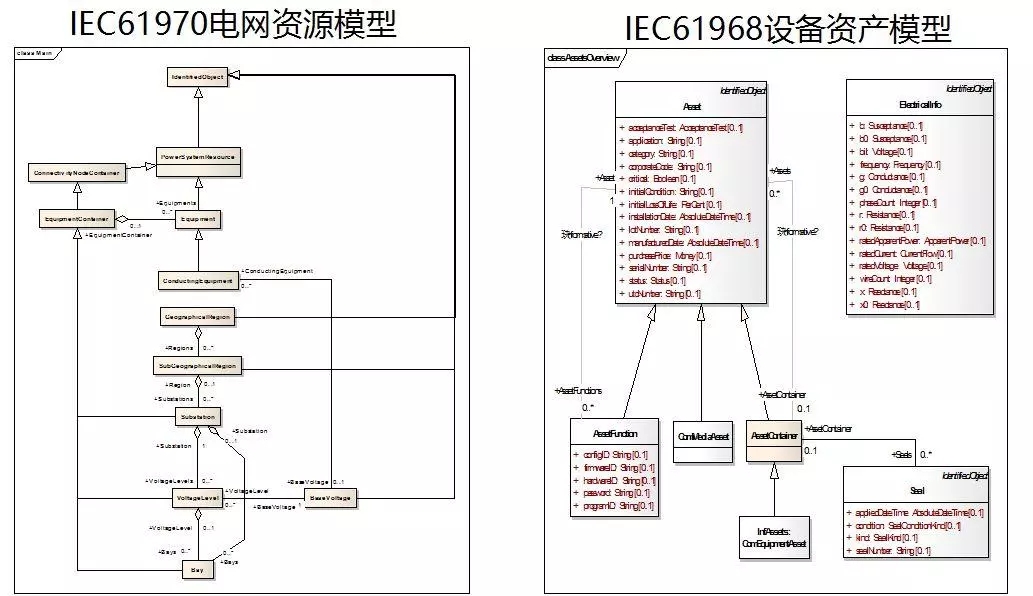 配電運(yùn)維如何利用能源大數(shù)據(jù)實(shí)現(xiàn)更好服務(wù)？
