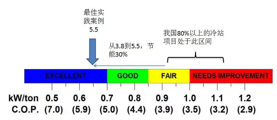 配電運(yùn)維如何利用能源大數(shù)據(jù)實(shí)現(xiàn)更好服務(wù)？