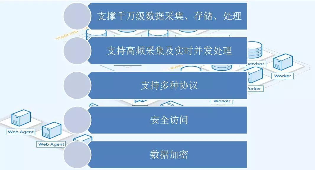 配電運(yùn)維如何利用能源大數(shù)據(jù)實(shí)現(xiàn)更好服務(wù)？