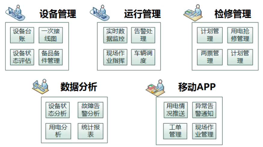 配電運(yùn)維如何利用能源大數(shù)據(jù)實(shí)現(xiàn)更好服務(wù)？