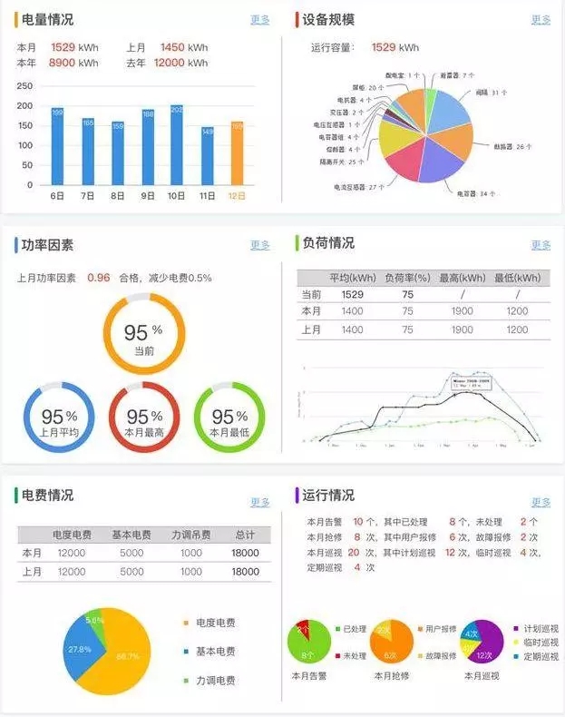 配電運(yùn)維如何利用能源大數(shù)據(jù)實(shí)現(xiàn)更好服務(wù)？