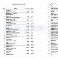 維斯塔斯、歌美颯、上海電氣等多家風(fēng)電整機(jī)商上榜！2017年能源企業(yè)全球競(jìng)爭(zhēng)力500強(qiáng)都在這里了~