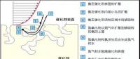99%的人收藏丨火電廠超低排放后脫硝設(shè)備運(yùn)行優(yōu)化技術(shù)！