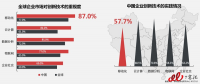解讀：互聯(lián)網(wǎng)下半場，企業(yè)移動信息化仍將繼續(xù)高歌