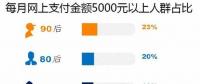2017移動互聯(lián)網(wǎng)支付安全調查報告