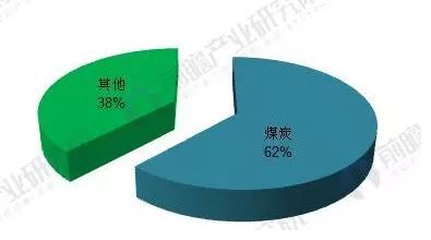 2018年能源互聯(lián)網(wǎng)行業(yè)分析：多項利好因素助推，勢頭正猛
