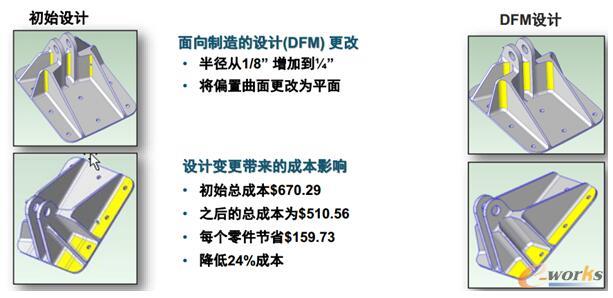 鈑金件設計優(yōu)化帶來的成本節(jié)省 鈑金件設計優(yōu)化帶來的成本節(jié)省