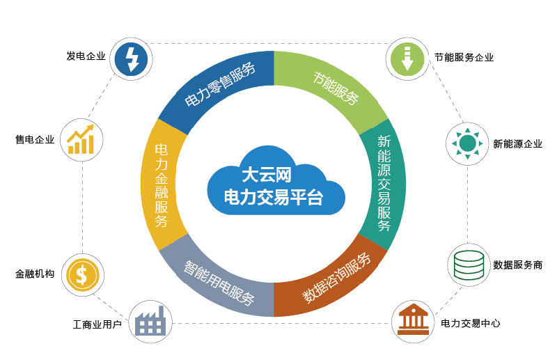售電,售電政策,售電產(chǎn)業(yè),售電市場(chǎng),售電公司,售電側(cè),售電側(cè)改革,售電牌照