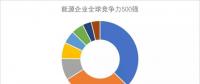 一大波能源研究成果來(lái)襲!新能源企業(yè)成長(zhǎng)可觀