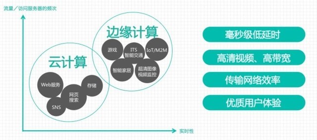 2018年云計(jì)算不得不關(guān)注的四個新物種