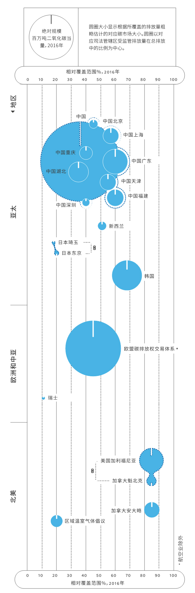 全球碳市場進(jìn)展報(bào)告2017：緊跟全球碳市場發(fā)展趨勢