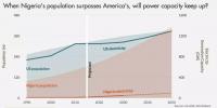 2050年尼日利亞人口超美國，<font color=