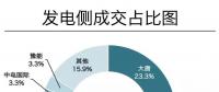 成交電量923億！河南年度雙邊協(xié)商交易競(jìng)爭(zhēng)刷新紀(jì)錄 實(shí)現(xiàn)開(kāi)門(mén)紅