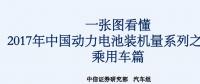 詳解2017年新能源乘用車動(dòng)力電池裝機(jī)量