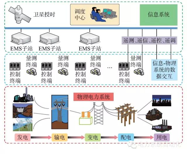 【觀點】由烏克蘭停電事件看信息能源系統(tǒng)綜合安全評估