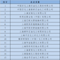  上海發(fā)改委：關(guān)于開展全國碳交易2016、2017年度碳排放報(bào)告及排放監(jiān)測計(jì)劃制定工作的通知