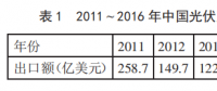 中國光伏產(chǎn)品頻遭美國反傾銷 未來該如何走出去？