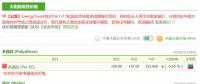 價(jià)格趨勢(shì)|終端市場(chǎng)需求疲軟 供應(yīng)鏈價(jià)格崩盤(pán)