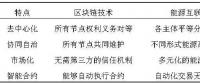 區(qū)塊鏈技術在能源互聯(lián)網中的應用及挑戰(zhàn)