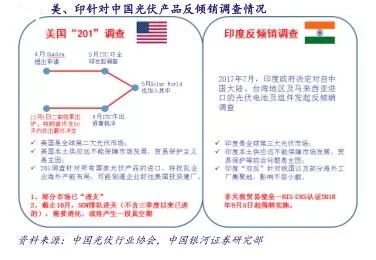 分布式光伏將成為2018產(chǎn)業(yè)發(fā)展新支點(diǎn)