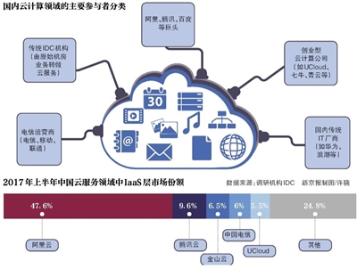 云服務(wù)普惠時(shí)代 創(chuàng)業(yè)者路在何方？