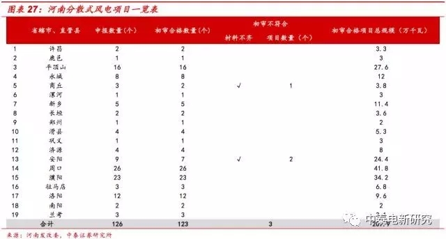 風電裝機底部已現(xiàn) 2018年分散式風電將成行業(yè)新增長點