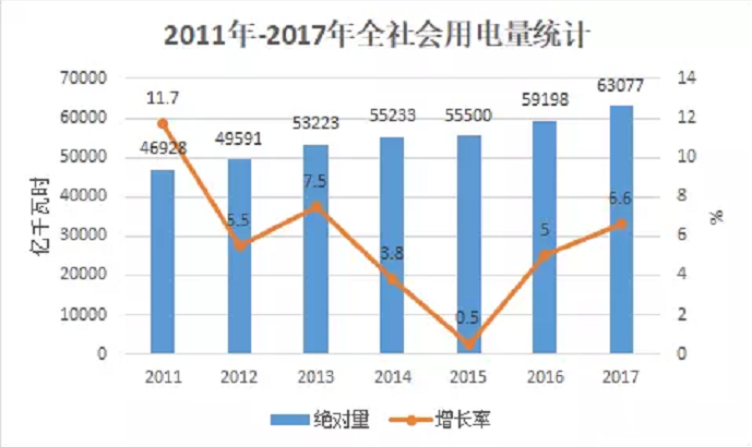 大云網(wǎng)電力交易分析：跨省跨區(qū)電能交易，你想知道的都在這里！