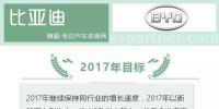 十大新能源車企2017年市場表現(xiàn)及2018年規(guī)劃