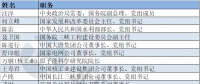電力“大咖”有哪些？第十三屆全國政協(xié)委員名單出爐