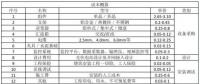 收藏！分布式光伏電站造價(jià)詳解