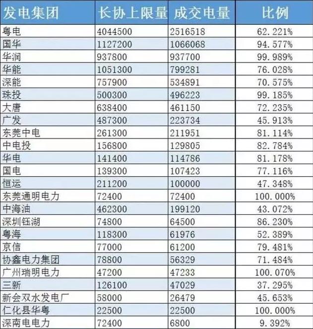 售電：誰(shuí)動(dòng)了我的奶酪