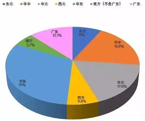 售電：誰(shuí)動(dòng)了我的奶酪